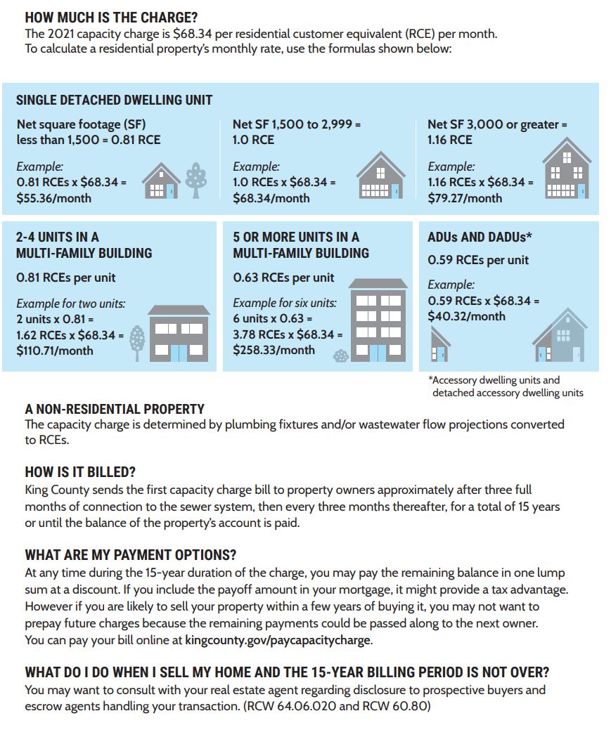 WHAT ARE SEWER CAPACITY CHARGES? – Baltaga Group