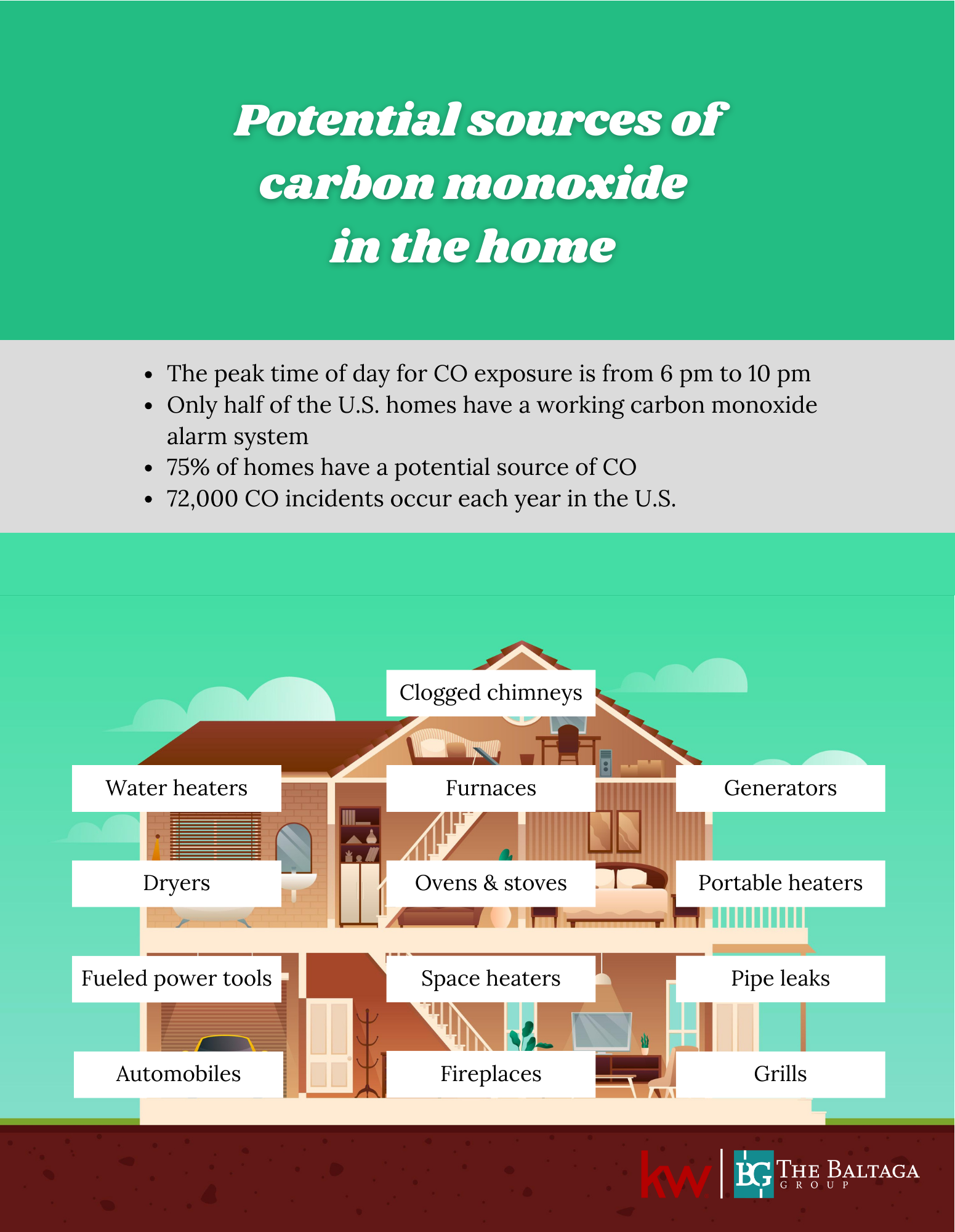 POTENTIAL SOURCES OF CARBON MONOXIDE IN THE HOME Baltaga Group   27 Potential Sources Of Carbon Monoxide In The Home 