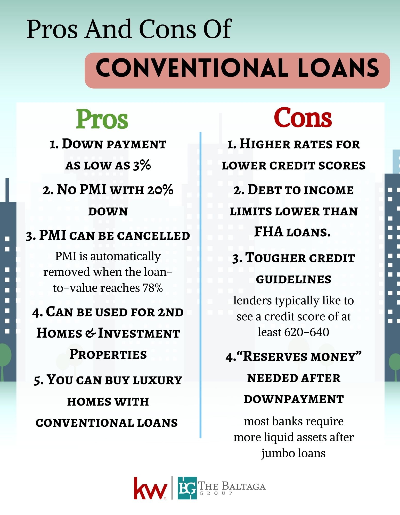 PROS AND CONS OF CONVENTIONAL LOANS Baltaga Group